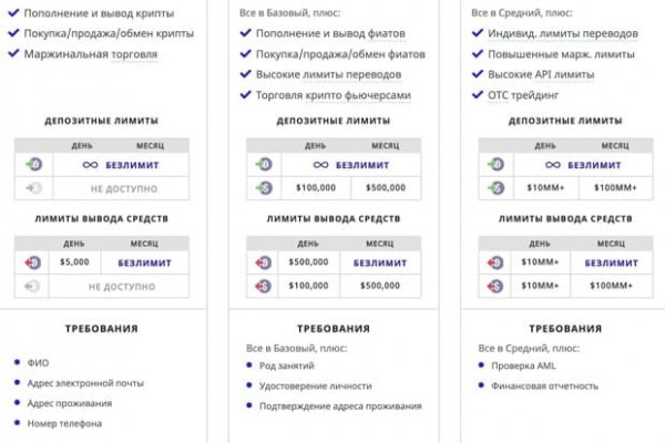 Кракен сайт зеркало рабочее